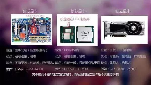 显卡知识普及amd,电脑显卡处理器知识扫盲