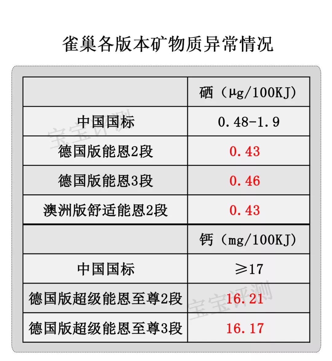 雀巢三款奶粉什么区别,雀巢奶粉哪个版本好