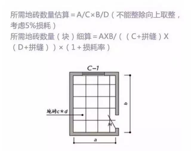 装修主材清单史上详细最全,7大装修主材最新报价加购买顺序