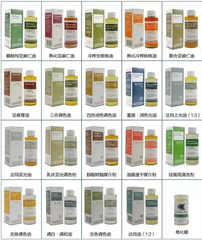 推荐一下自己常用的绘画工具,初学者必备绘画工具