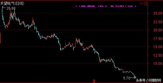 最近新股破发股,次新破发50%以上股票