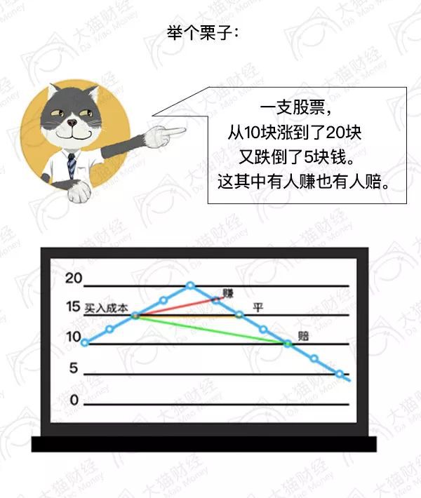 股市蒸发的钱去哪了,股市大跌钱是怎么蒸发的