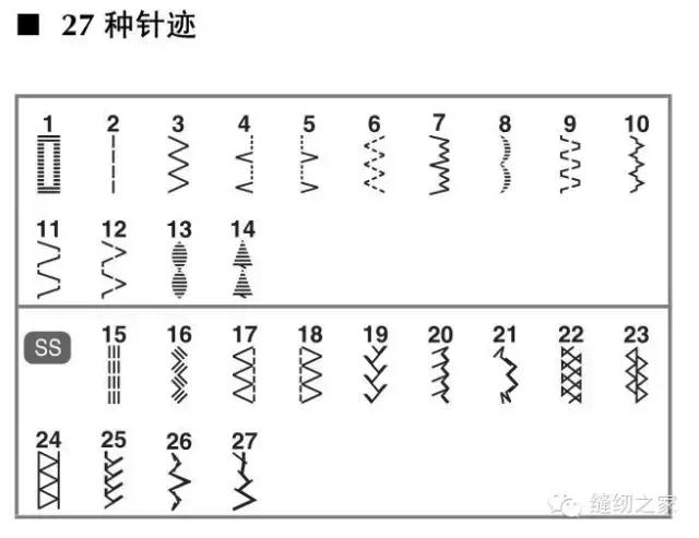 缝纫机机器故障该怎么办,电动缝纫机常见故障解决视频