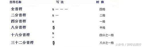 初学吉他不识谱行不行,吉他初学者不认识琴弦