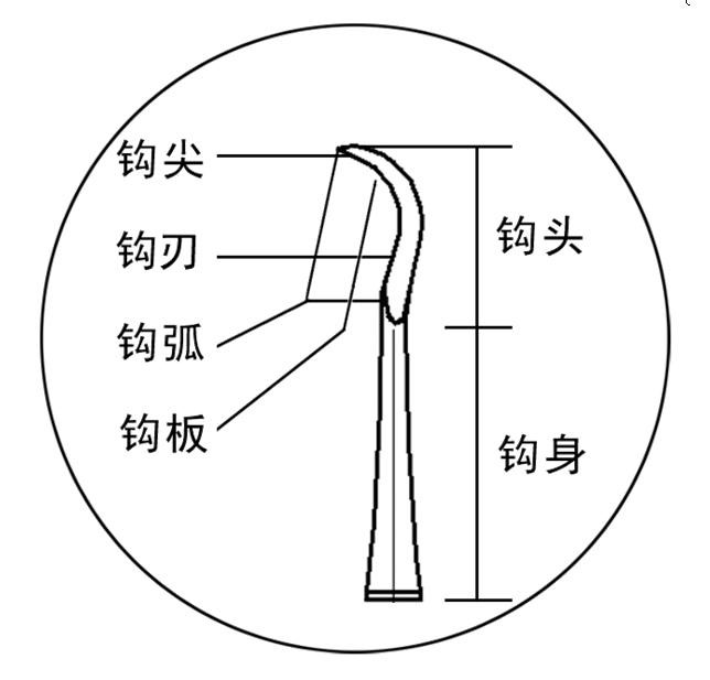 中医钩针的使用方法,中医钩针的使用规范和禁忌
