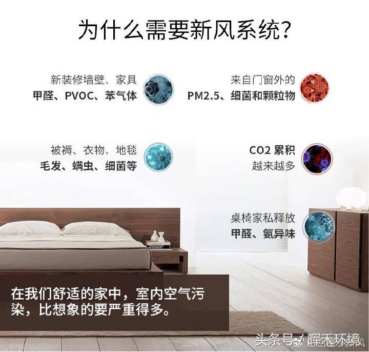 「实用」新风系统适合什么样的家居环境？