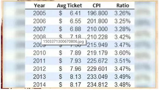 美国人民的真实生活,美国穷人真实生活的纪录片