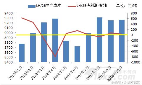 供需两弱纯碱期货价格持续低迷,价格走势分析与预测