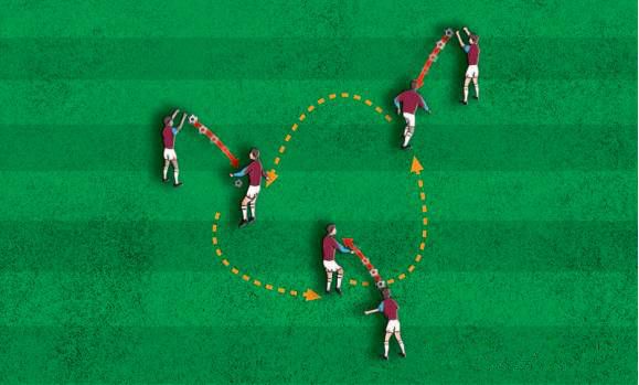 青训足球球感训练,青训每日球感练习