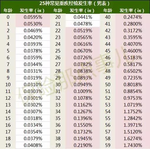 支付宝的相互保靠谱吗,支付宝相互保跟其他保险区别