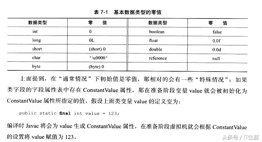 java类的初始化与类加载,JAVA类的加载机制