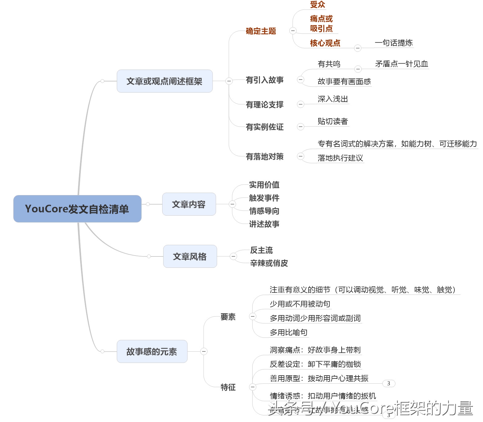 零基础转行互联网必须要培训嘛,30岁零基础转行大数据可行吗