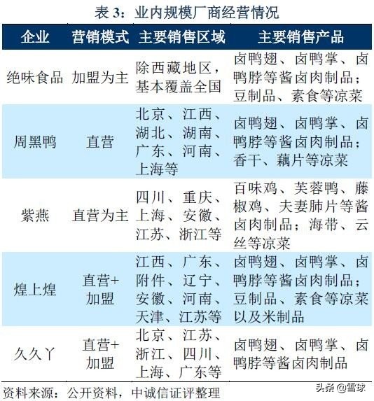 绝味食品投资报告分析,绝味食品投资逻辑