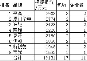国网开关柜排名,国网十大开关柜企业