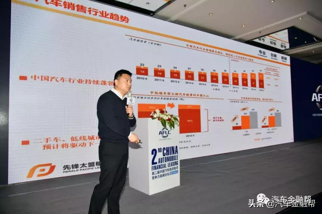 2023汽车金融产业峰会,中国汽车融资租赁竞争力高峰论坛