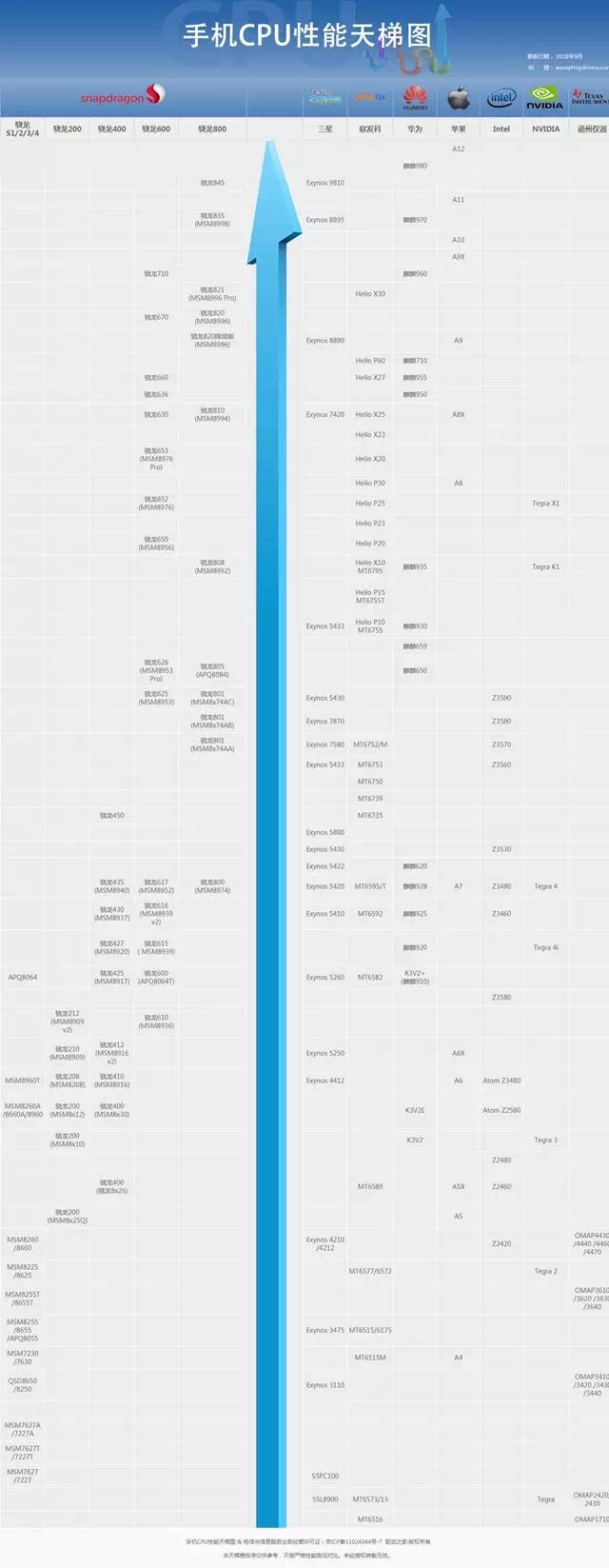 买手机看哪些避免踩坑,买手机时应注意哪几点才不被忽悠
