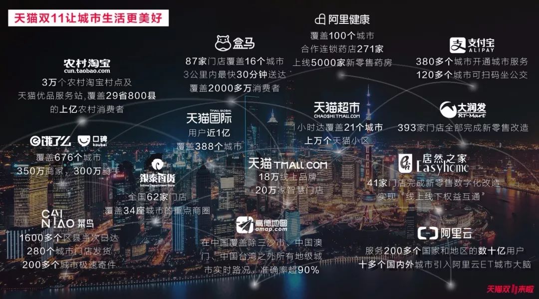 双11还是零售业的狂欢吗,为什么说双11的时代已经过去了