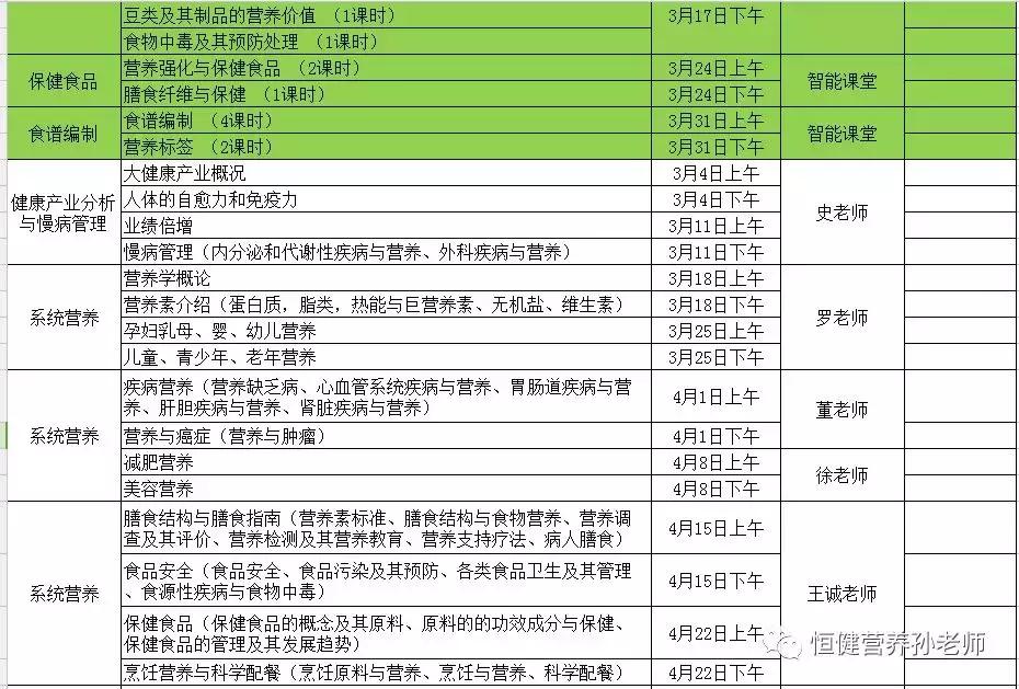 注册营养师课程线上教学,注册营养师自学教材
