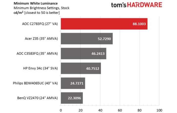 冠捷27寸144hz显示器评测,27寸曲屏2k144hzaoc冠捷显示器