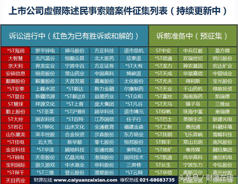 神州长城股票公告,股票神州长城