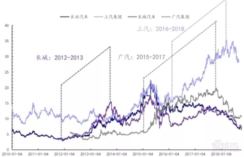 万字报告,各大平台模块化造车