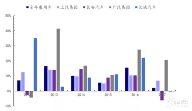 万字报告,各大平台模块化造车
