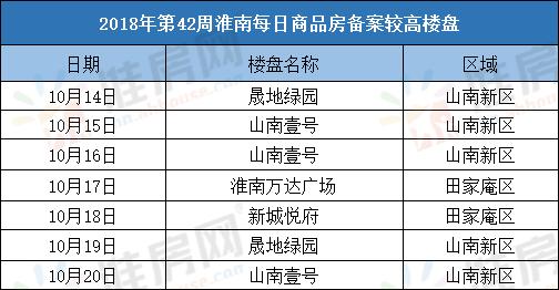 淮南山南板块买房必看,淮南山南10月楼市