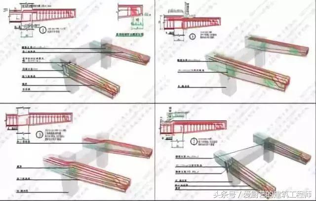 钢筋工程300条技术问题,钢筋工程最核心的方法