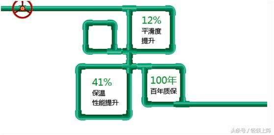 免热熔ppr管道活接快速接头教程,25ppr水管热熔好还是活接好