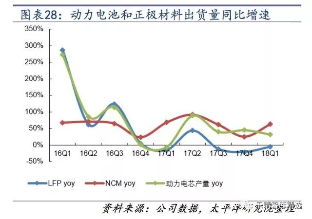 新能源汽车用的资源,新能源汽车核心技术受制于人