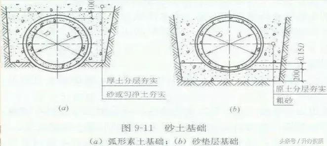 市政排水工程多少钱一米,市政排水工程人工费价格表