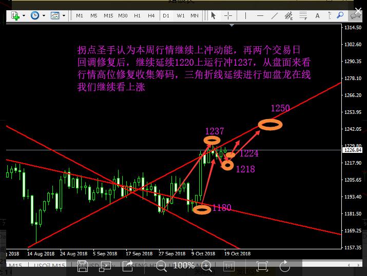 欧央行降息利空金银,美联储料现货黄金上行可期