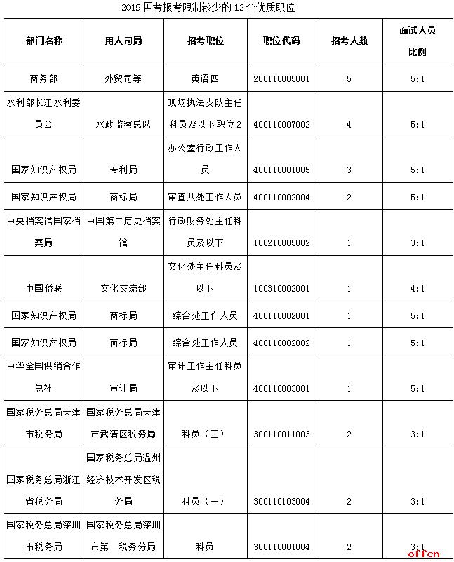 国考报名条件及注意事项,国考报名条件和注意事项
