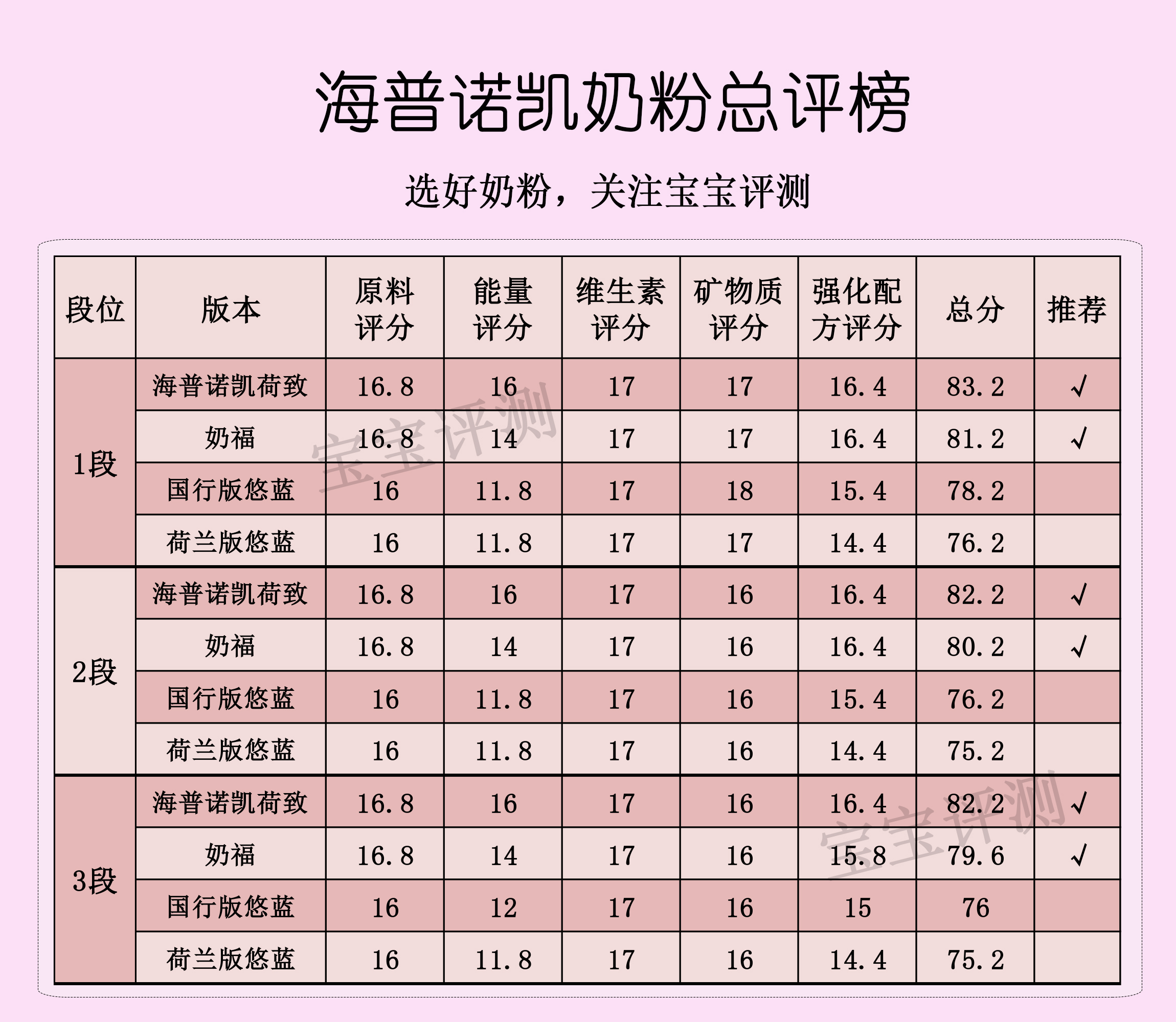 海普诺凯奶粉和飞鹤星飞帆哪个好,荷兰海普诺凯奶粉1987的优缺点
