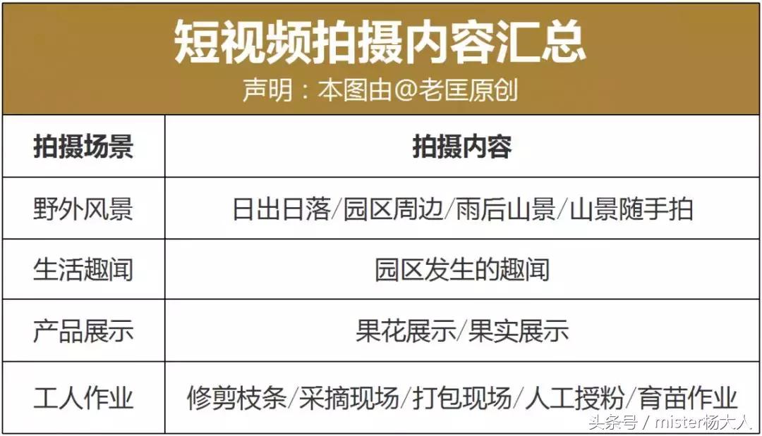 果农短视频销售技巧,果农销售短视频