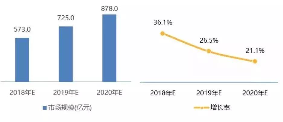 市场预判:2020年中国ADAS市场规模将达近900亿元