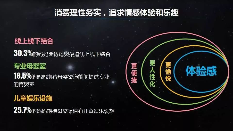 母婴行业新零售商机,母婴行业现状与前景2024