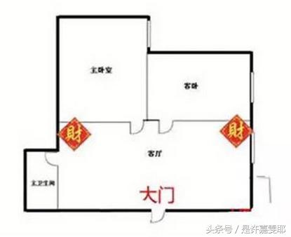 住宅的财位怎么布局,住宅的财位该如何布局