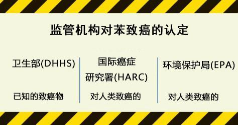 怎么除装修中的苯污染,新房装修怎么测试苯和甲醛