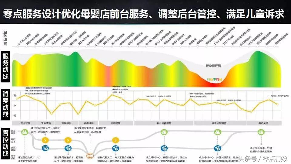 袁岳：母婴这门“崭新”生意，从“人、货、场、流”革命开始