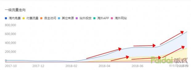 月销达到2000之后该怎么去做,如何突破流量壁垒爆单