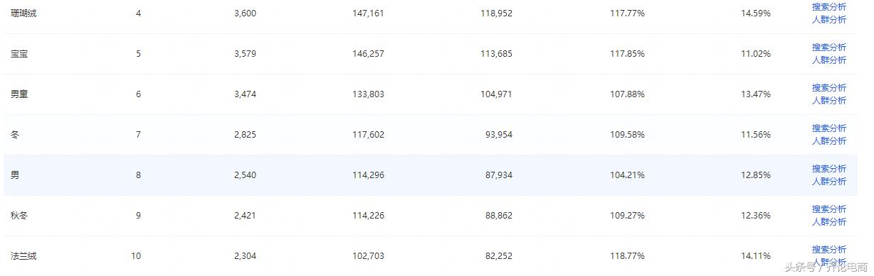 百万爆款课程开发实操与发行,中小卖家做爆款时间