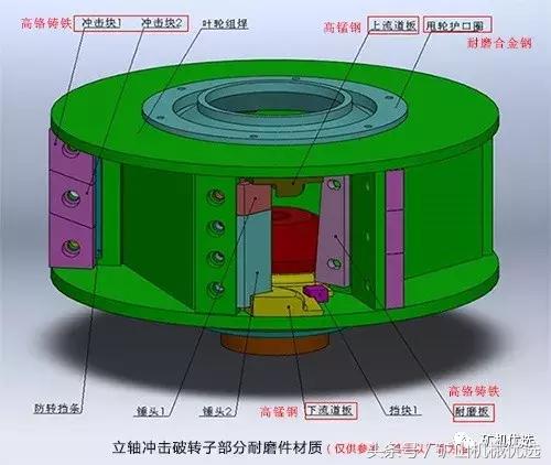 十大耐磨耐用材料,耐磨材料最好的技术