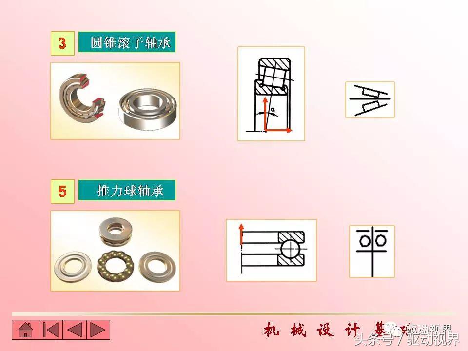 代号6209和30420滚动轴承的含义,滚动轴承的代号6215的含义是什么