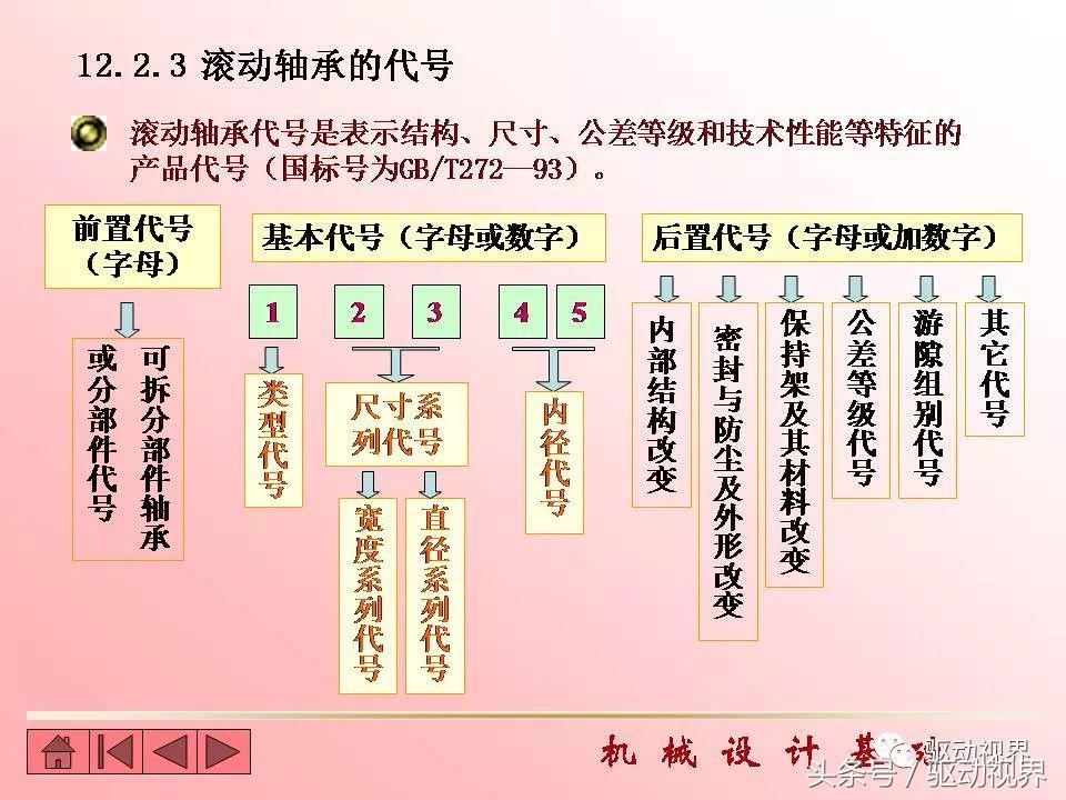 代号6209和30420滚动轴承的含义,滚动轴承的代号6215的含义是什么
