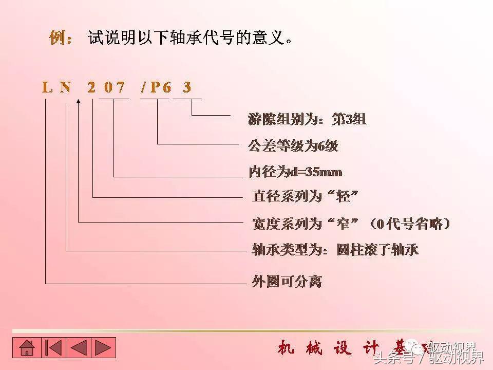 代号6209和30420滚动轴承的含义,滚动轴承的代号6215的含义是什么