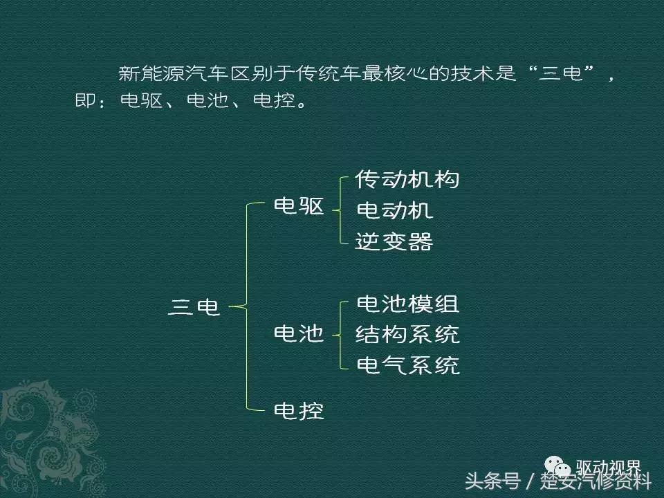 新能源电动汽车三电系统优缺点,中国电动汽车动力电池发展现状