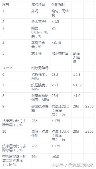 水泥基渗透结晶防水涂料耐久性,水泥基渗透结晶防水涂料是双组份