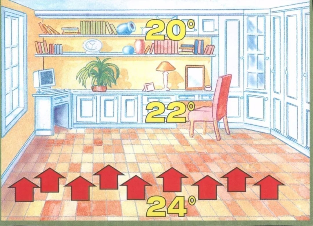 地暖白天不在家怎么省钱,地暖怎么做更加节能省钱