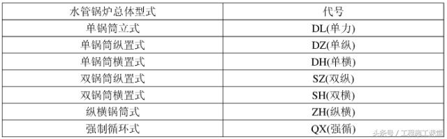 安装工程造价知识大全,安装造价基础知识详解